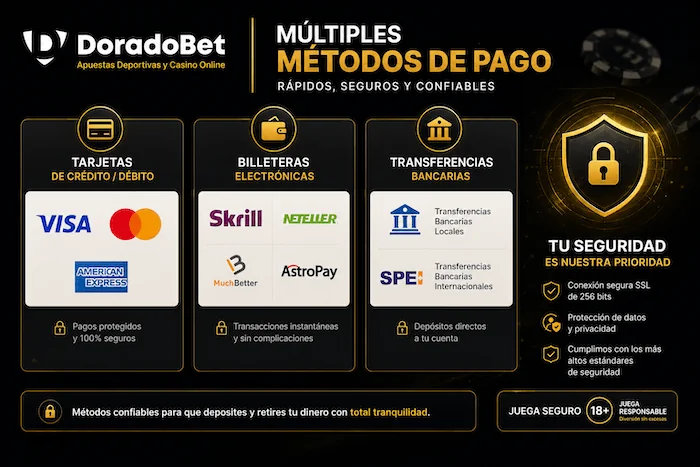 Opciones de pago confiables en DoradoBet Ecuador para depósitos y retiros rápidos.